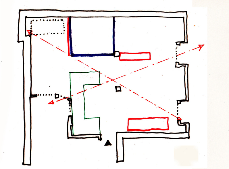 diagramme montrant les connexions visuelles entre les différentes ouvertures